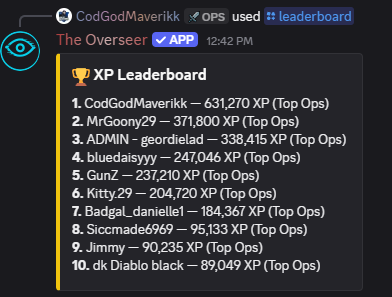 Leaderboard